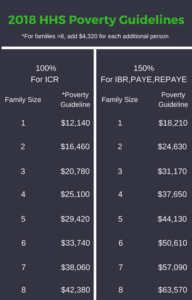 2018-hhs-poverty-guidelines | Your Financial Pharmacist