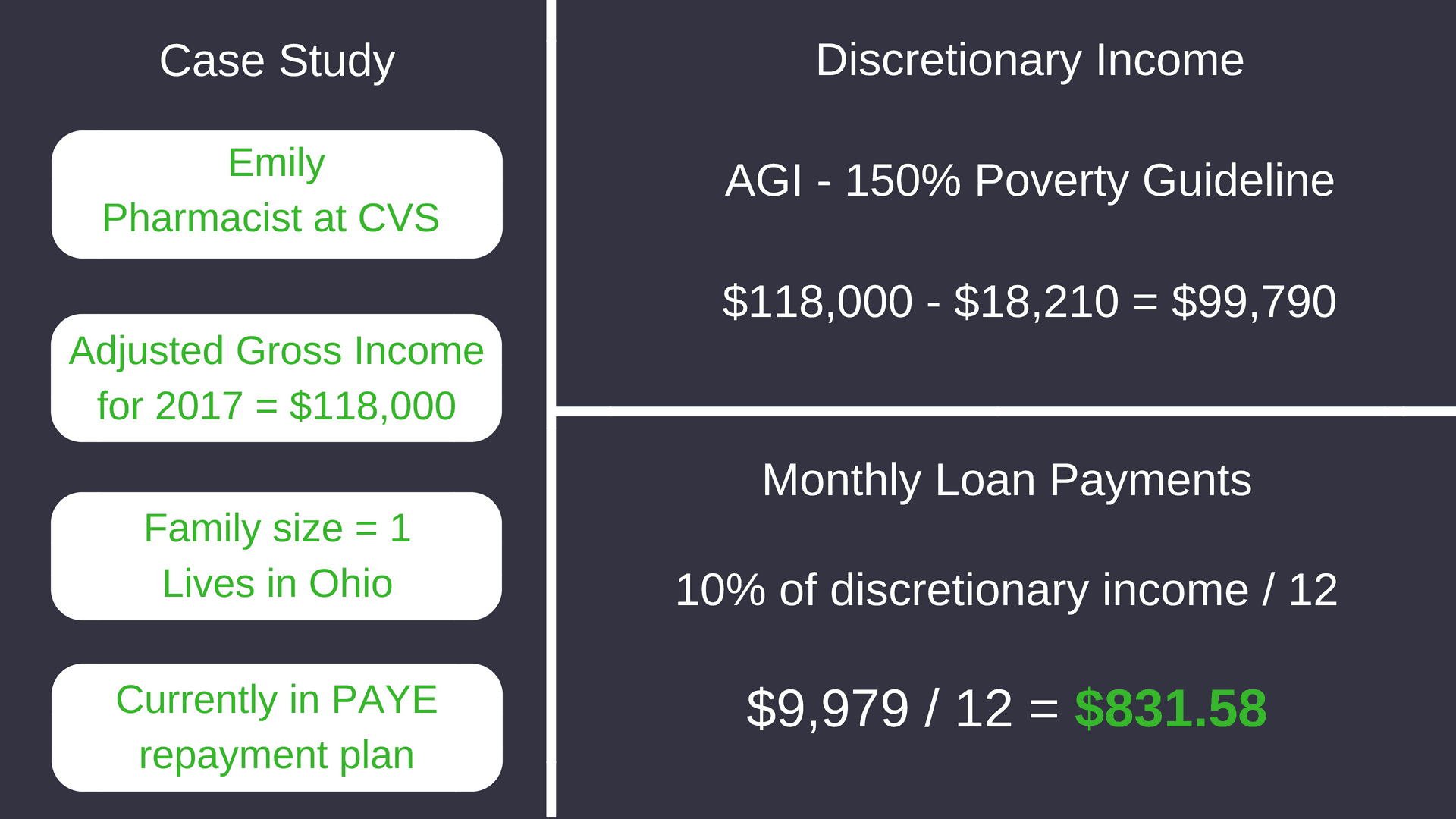 defining and calculating discretionary income for student loans