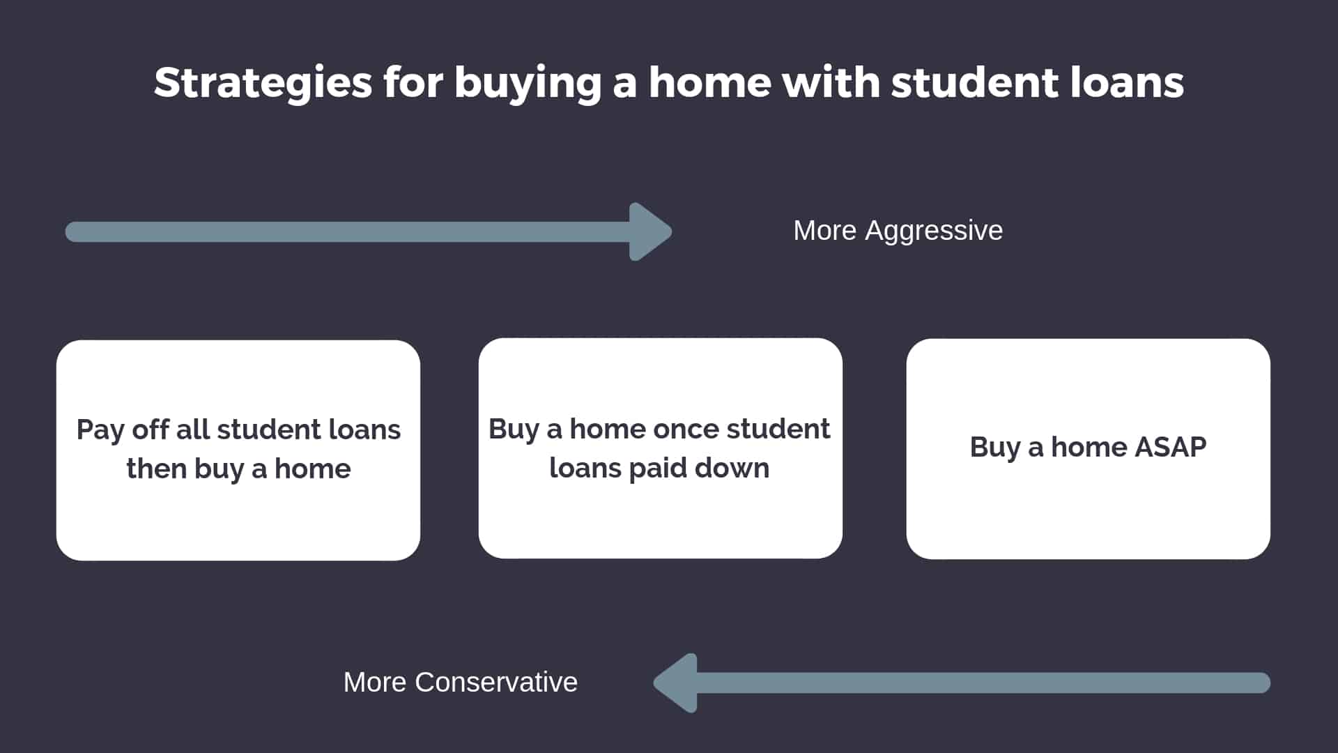 buying a house with student loans