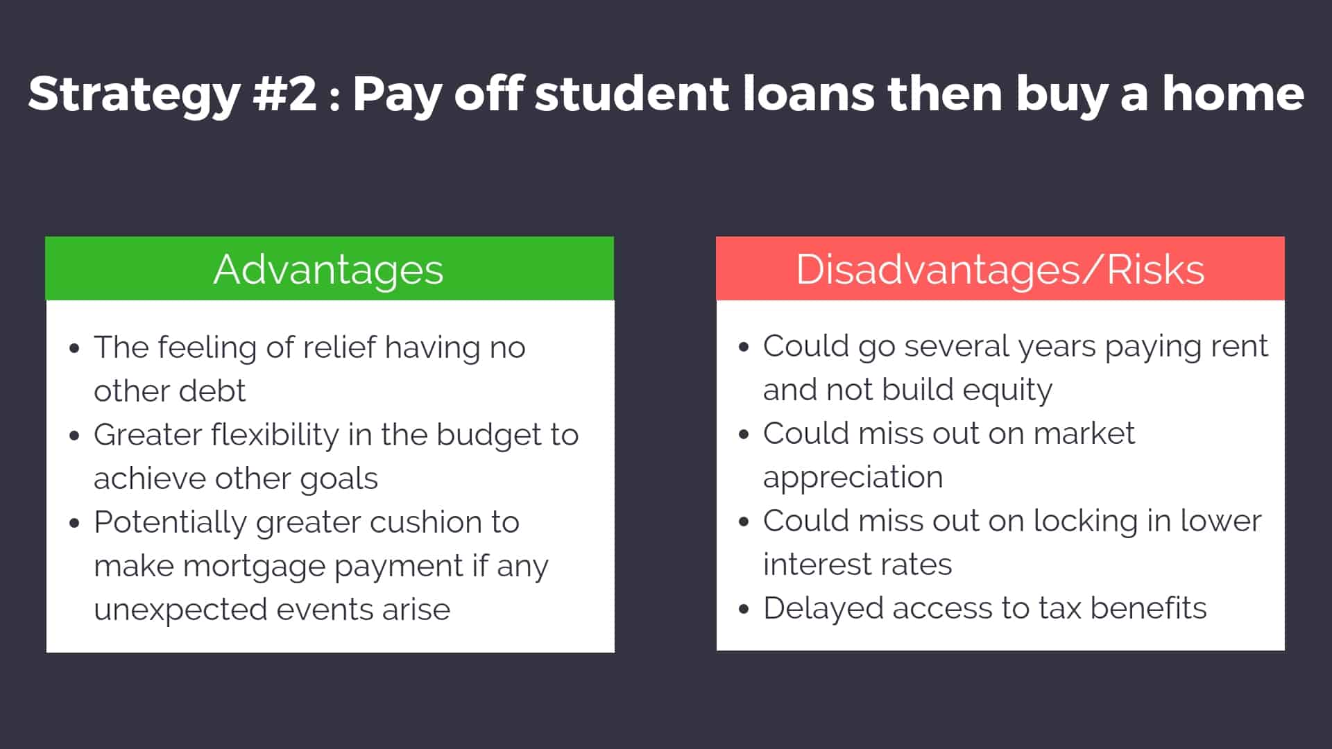 how do I buy a house with student loans?