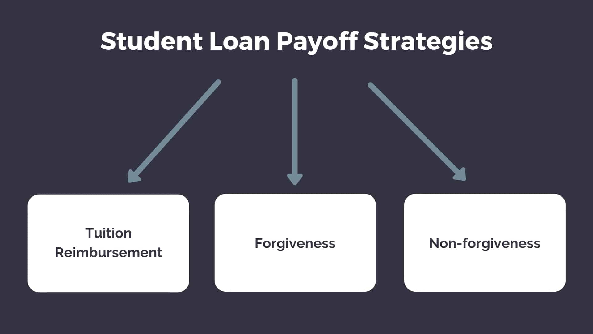 pharmacist paying off student loans