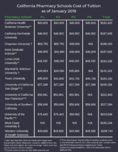 california pharmacy schools