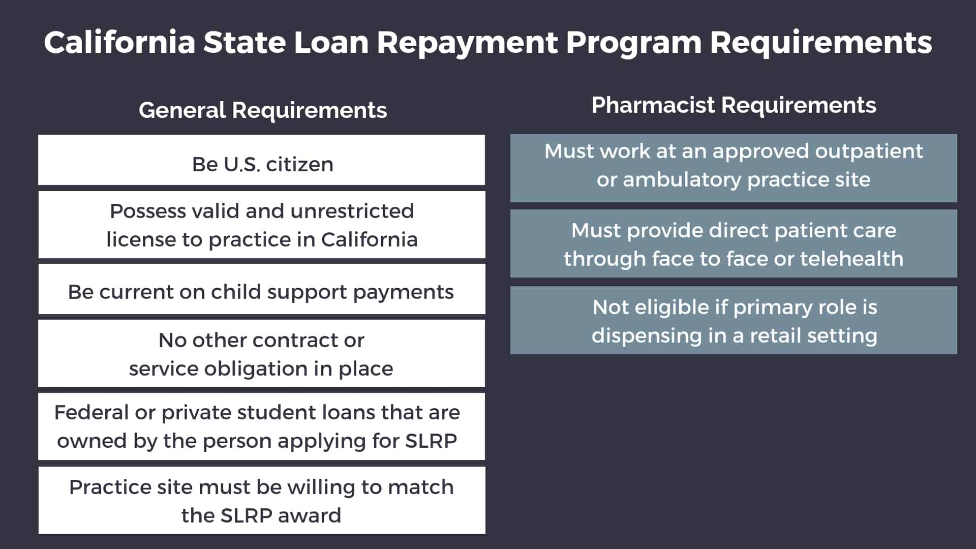 california state loan repayment program