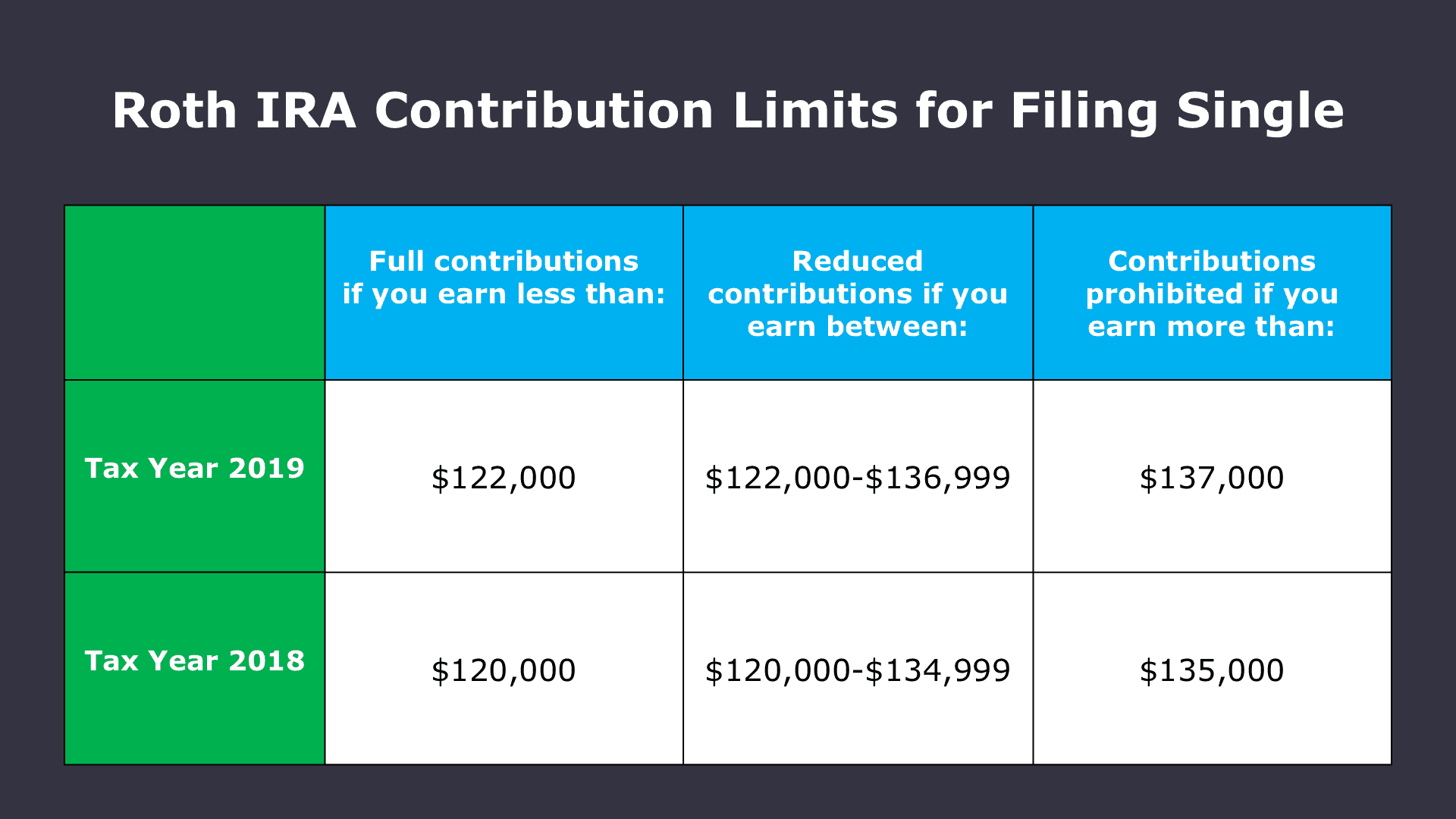 2025 Roth Ira Contribution Limits Chart 2025 Sunny Ernaline