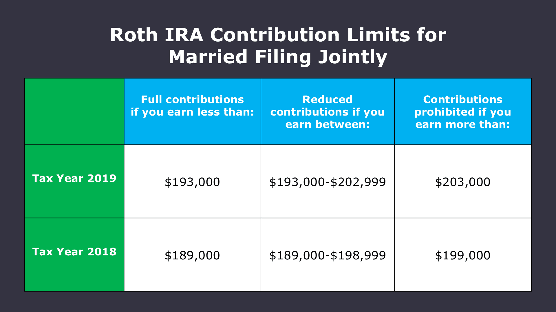 Roth-ira-married-filing-jointly Your Financial Pharmacist.