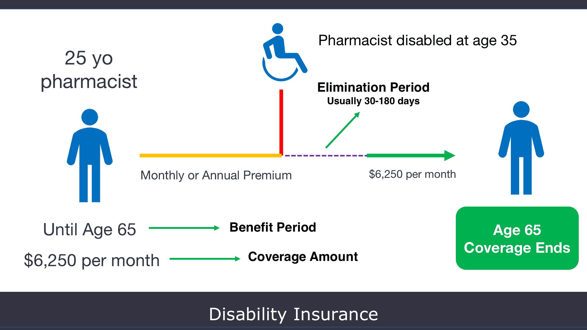 long term disability insurance for pharmacists, pharmacist disability insurance