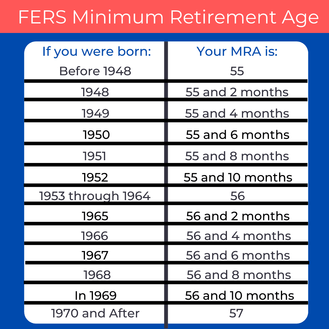 fers mra requirements 2 Your Financial Pharmacist