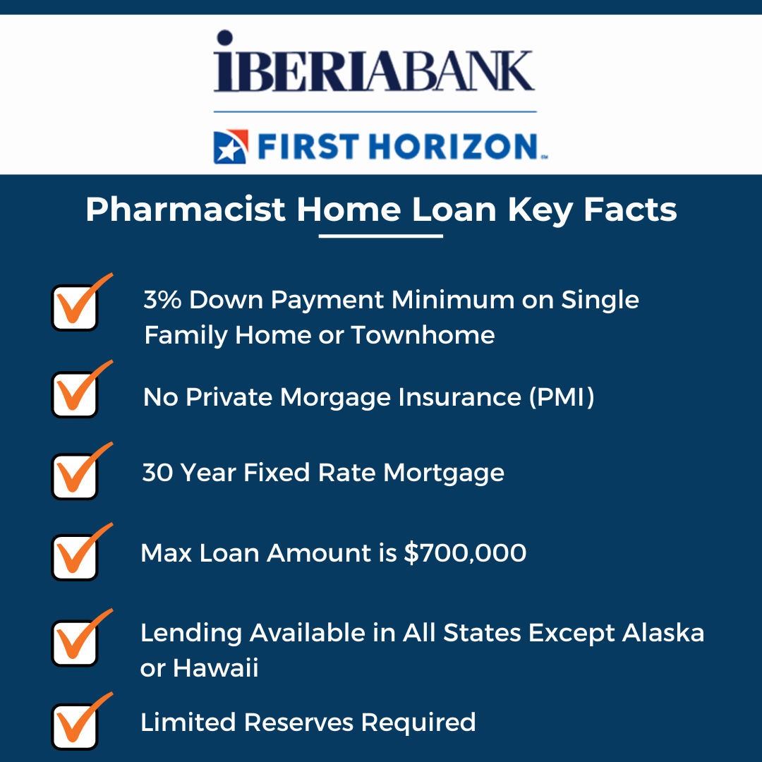 home loans for pharmacists